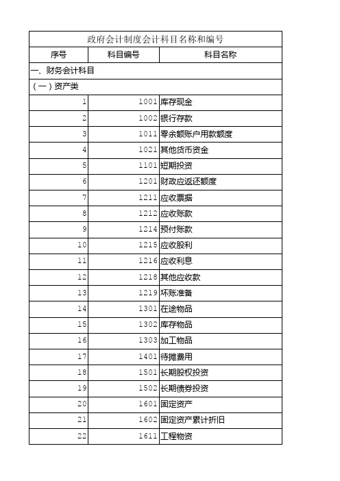 2019政府会计制度会计科目表