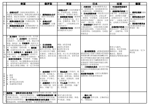 外国秘书工作比较