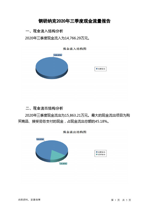 钢研纳克2020年三季度现金流量报告