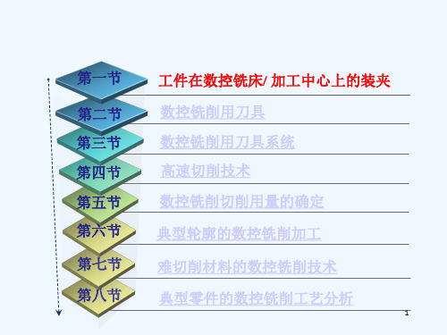 数控铣削加工工艺