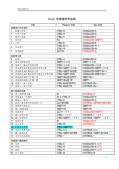 Windows和Mac下Excel快捷键对照副本的副本