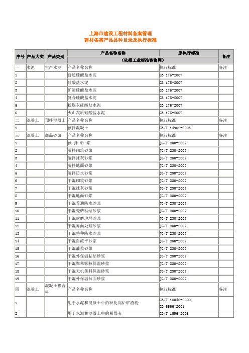 上海市建设工程材料备案管理建材备案产品品种目录及执行标准