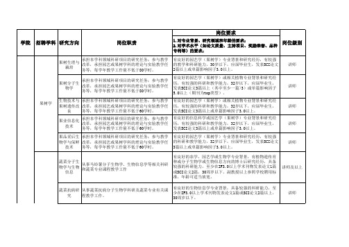 招聘要求及联系方式 请单击 - 华中农业大学人事处