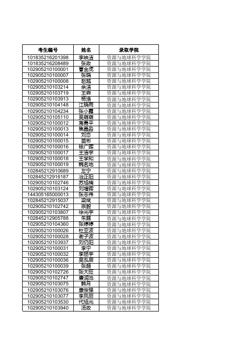 2015年中国矿业大学统考硕士研究生拟录取名单公示