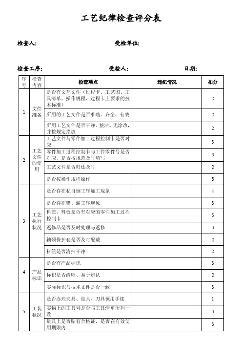 工艺纪律检查表