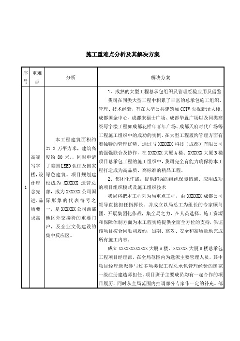 办公楼项目土建总承包施工重难点分析及其解决方案