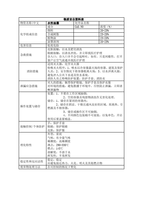 物质安全资料表(水性油墨)