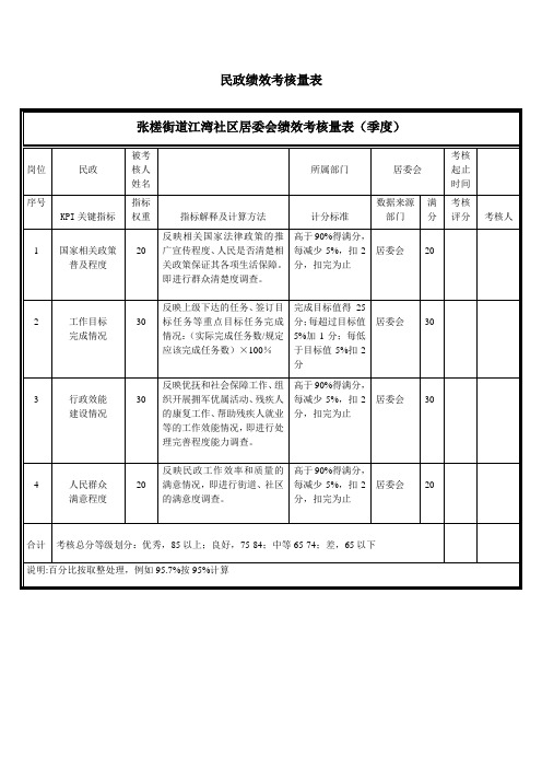 民政绩效考核表