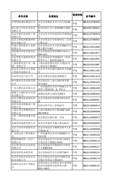 河北省系统集成商、全国信息安全资质、涉密甲级汇总