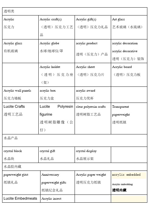 (完整版)英文关键词收集表格