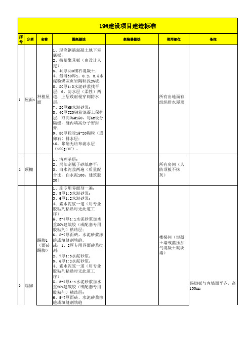 19建设项目建造标准12.29