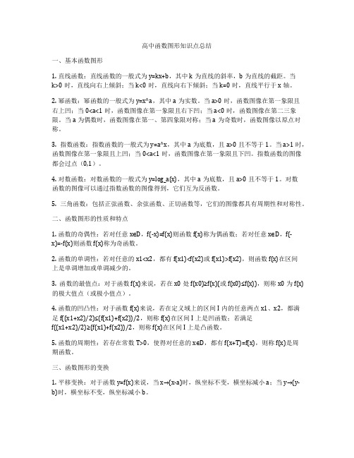 高中函数图形知识点总结