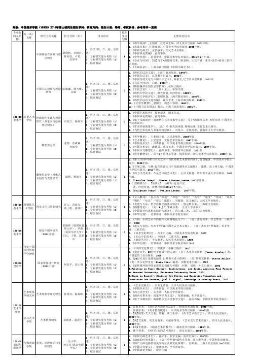 附表1：中国美术学院博士(10355新) (2)