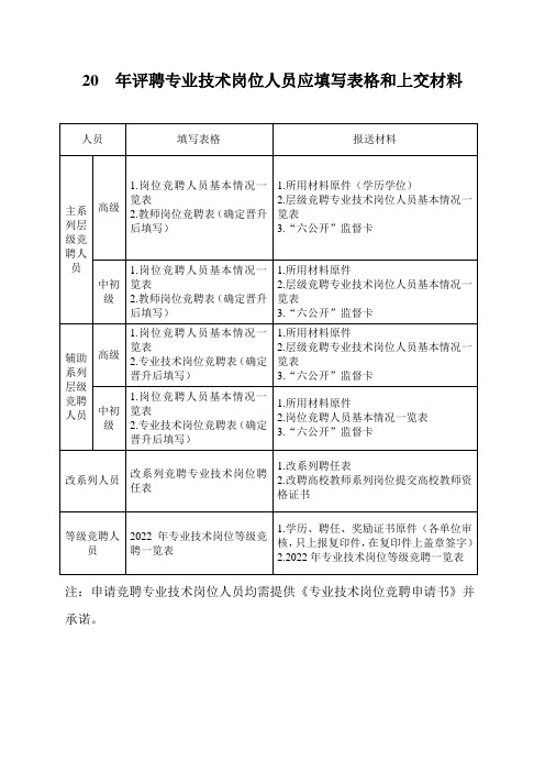 上交材料、单位收交材料登记表(模板)