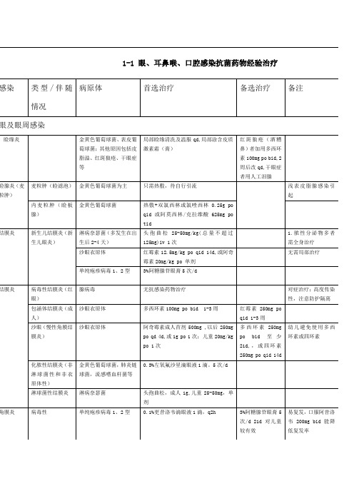 国家抗微生物治疗指南经验治疗部分