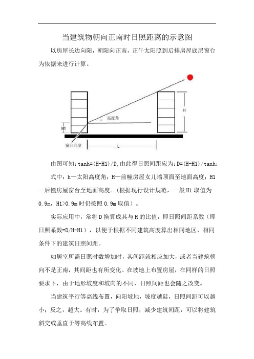 当建筑物朝向正南时日照距离的示意图