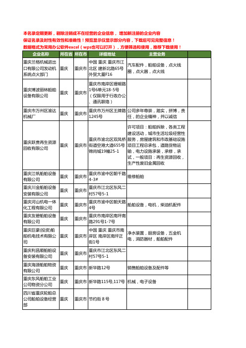 新版重庆市船舶设备工商企业公司商家名录名单联系方式大全197家