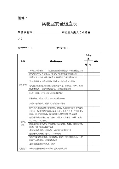 试验室安全检查表院部系名称试验室负责人或检查人试验