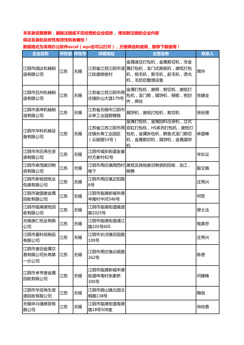 2020新版江苏省无锡废纸工商企业公司名录名单黄页联系方式大全122家