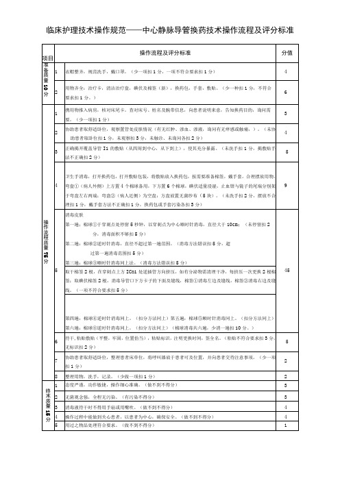 临床护理技术操作规范——中心静脉导管换药技术操作流程及评分标准