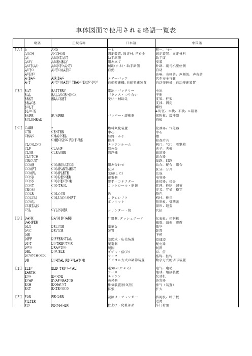 汽车图纸用语(中英日)