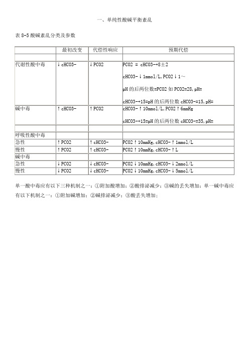 酸碱平衡紊乱的分类及判断