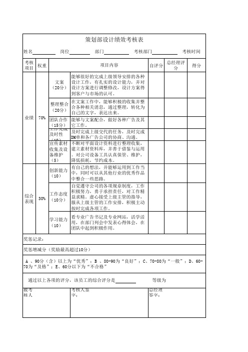 策划部设计绩效考核表