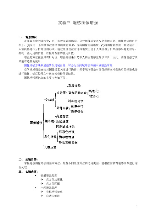 03 遥感图像增强