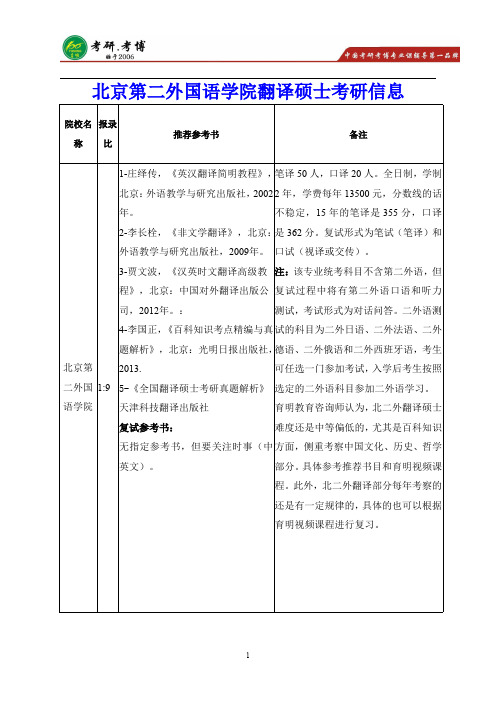 北京第二外国语学院翻译硕士考研参考书,考研经验贴