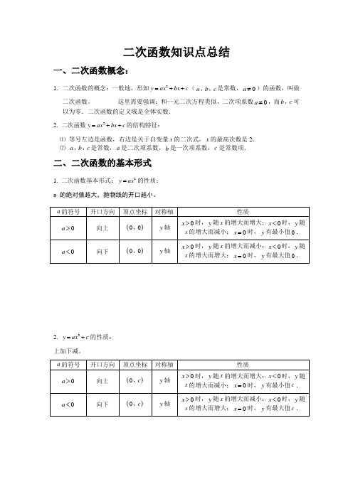 (word完整版)二次函数知识点总结,推荐文档