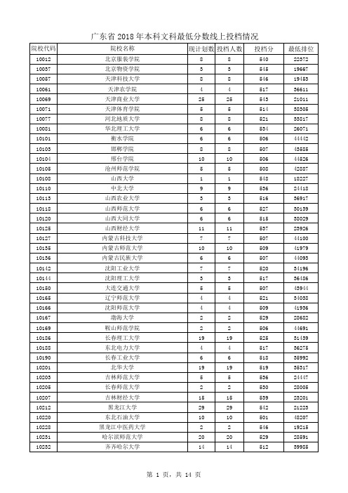 广东省2018年本科文科最低分数线上投档情况