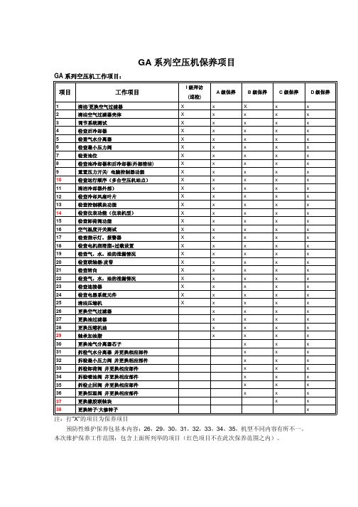 GA系列空压机保养项目