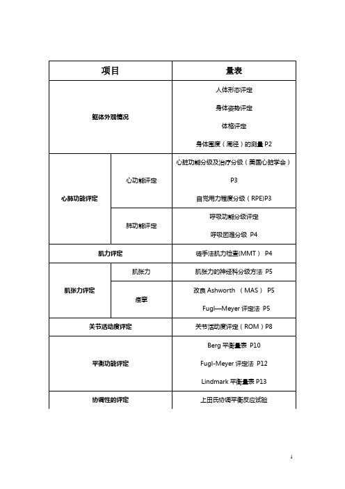 康复治疗评定量表