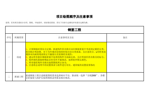 广联达画图建模步骤及技巧