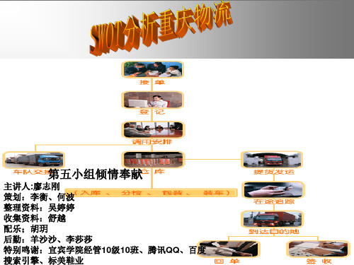 重庆物流SWOT分析