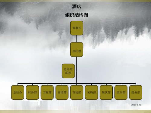 酒店人员组织结构图