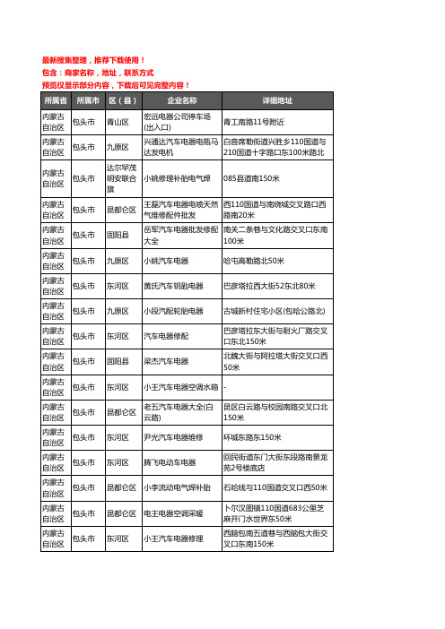 新版内蒙古自治区包头市汽车电器企业公司商家户名录单联系方式地址大全128家