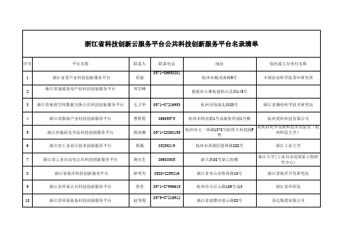 浙江省科技创新云服务平台省级创新载体信息汇总表