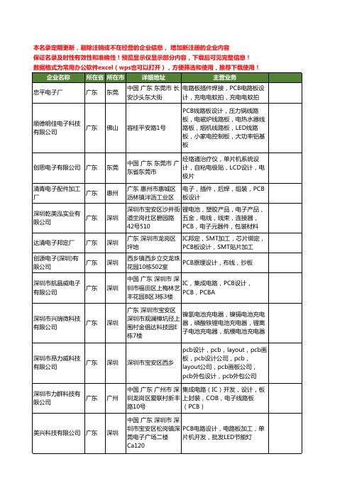 新版全国PCB设计工商企业公司商家名录名单联系方式大全150家