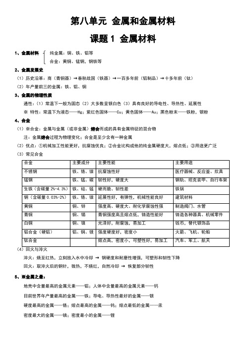 人教版九年级下册 第八章 金属和金属材料