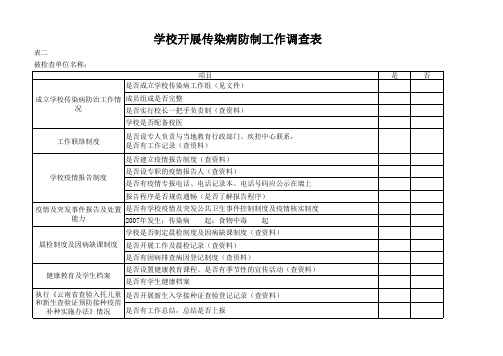 学校安全工作常规检查记录表