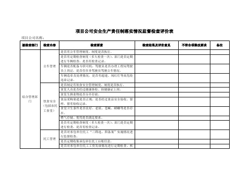 项目公司安全生产责任制落实情况监督检查评价表