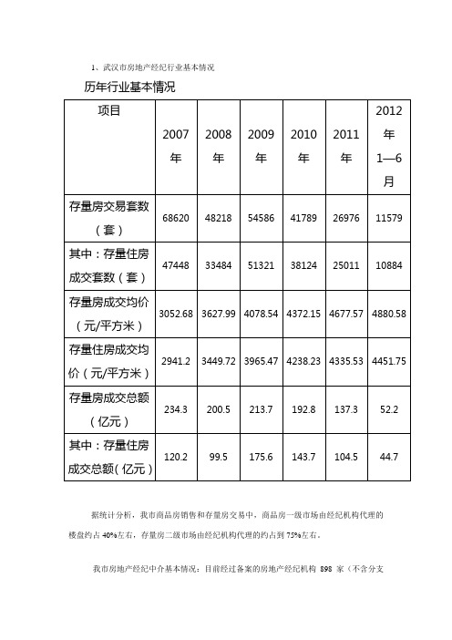 行业基本情况