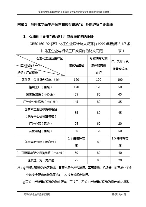 危化企业与周边的安全防火距离