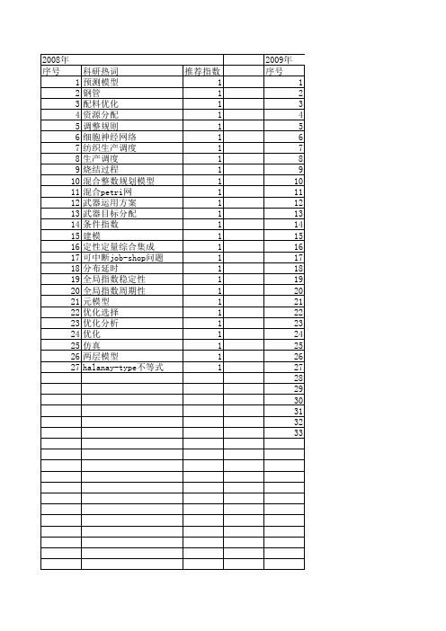 【系统仿真学报】_数学规划_期刊发文热词逐年推荐_20140727