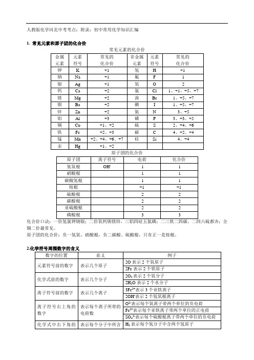 人教版化学河北中考考点：附录：初中常用化学知识汇编