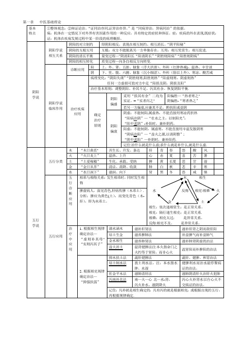 中药综合整理图表