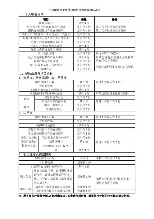 中央国家机关住房公积金贷款所需材料清单【模板】