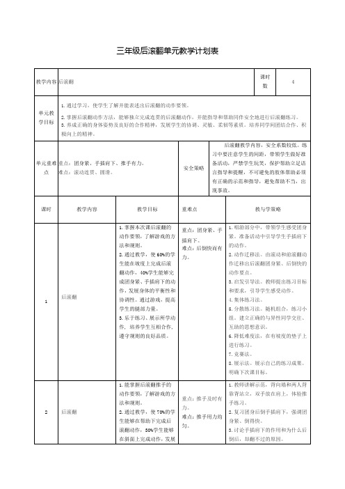 后滚翻单元教学计划表