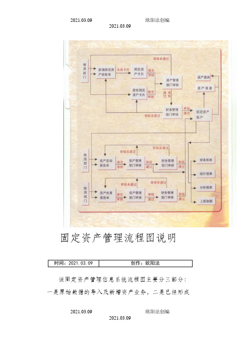 固定资产管理流程图及说明之欧阳治创编